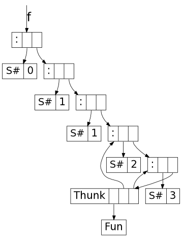 The ghc-vis User Guide